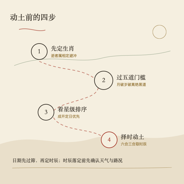 迁坟择日到动土的四步流程