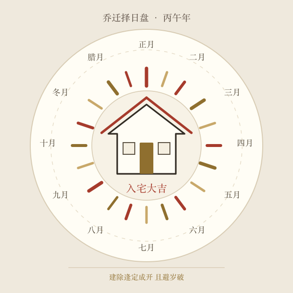 搬家吉日十二个月轮盘手绘