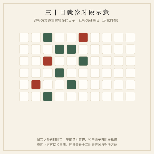 十二时辰黄黑道与就诊时段选择扇形图