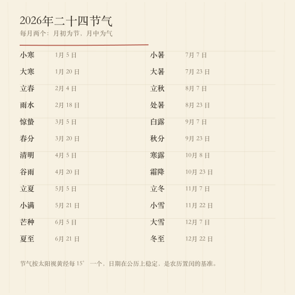 2026年二十四节气分布