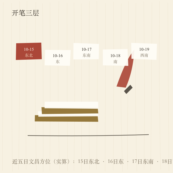 书包文具与书桌朝向意匠插画