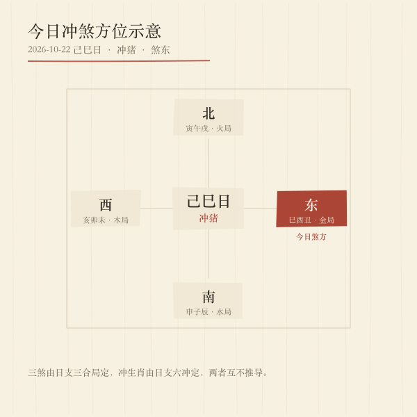 日支三合局与三煞方位示意图