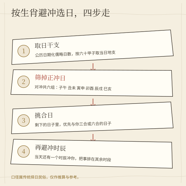 避冲选日三步:定日支、筛不冲、再挑时辰