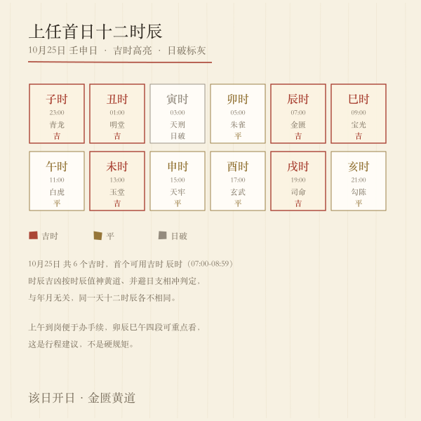 最近吉日十二时辰吉凶示意图
