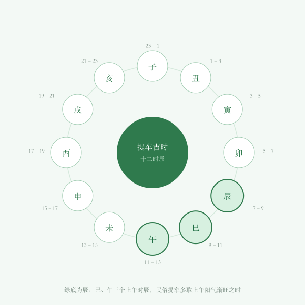 提车吉时环：上午提车为宜