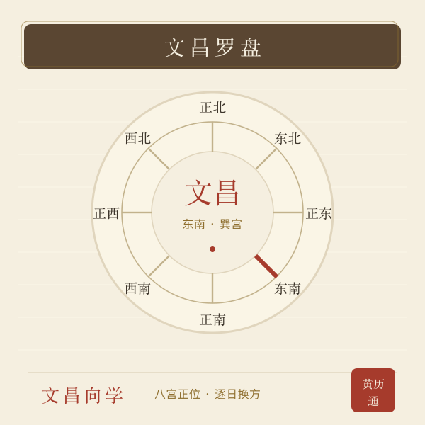 八宫文昌罗盘手绘