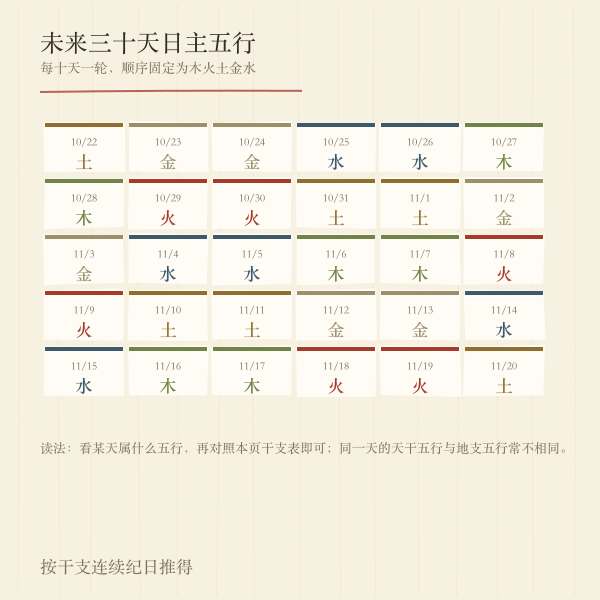 未来三十天日主五行分布