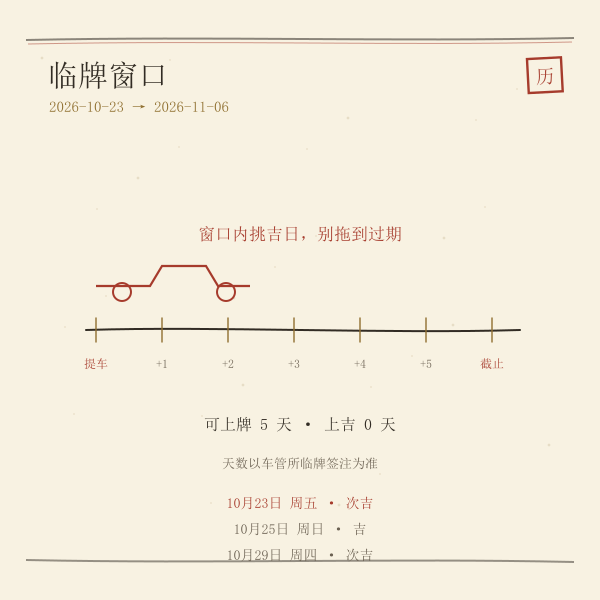 临牌窗口与上牌择日时间轴