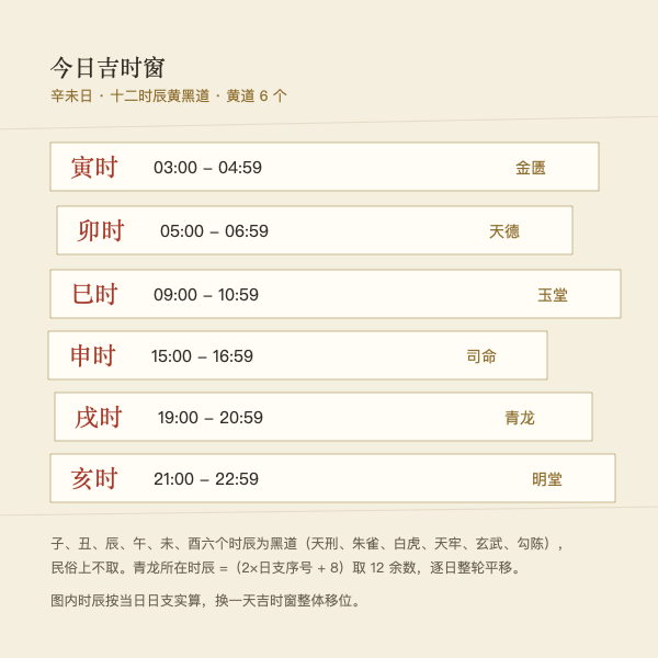示例(2026-10-24 辛未日):十二时辰黄黑道,黄道吉时 6 个
