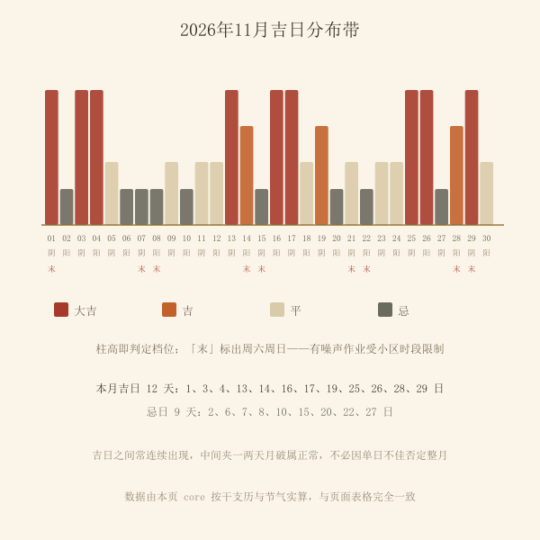 单月吉日分布日历带示意